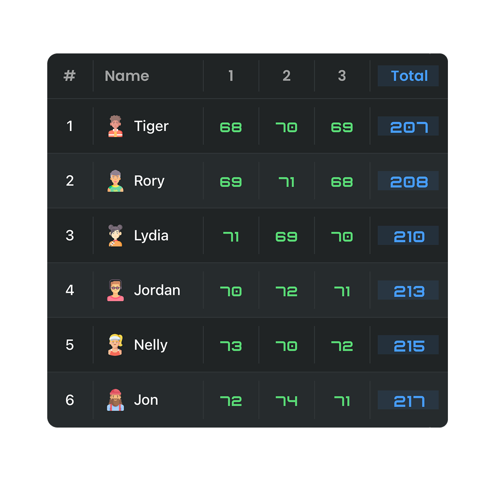 Digital scorecards built for golf