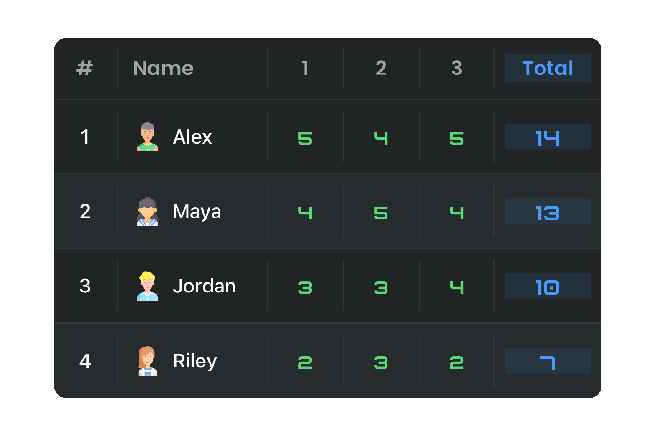 Scorecards for any game