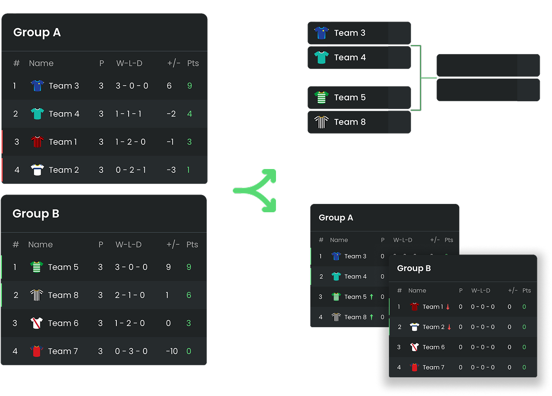 Run tournaments in stages