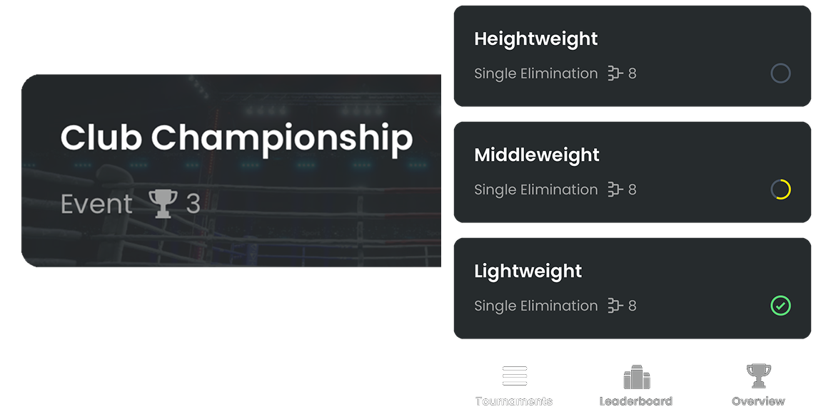 Run weight and belt divisions together